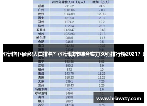 亚洲各国面积人口排名？(亚洲城市综合实力30强排行榜2021？)